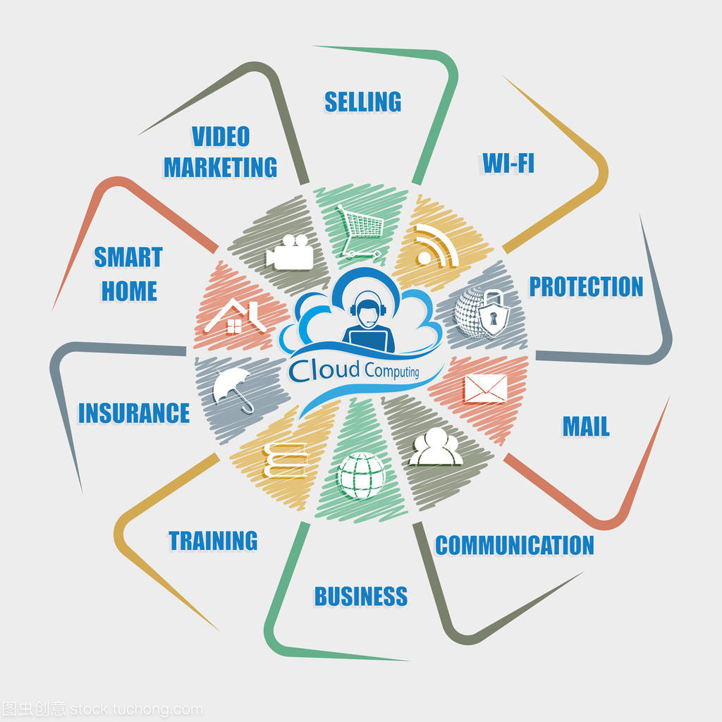 藍云計算機與互聯網符號的互聯網銷售策略