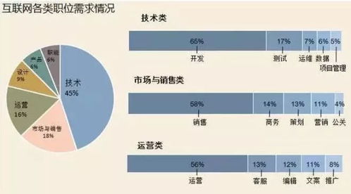 2018年互聯網銷售崗位 機遇、挑戰與職業前景展望