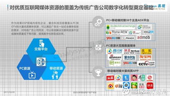 擁抱數字時代 傳統廣告公司的轉型之路
