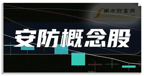 創業板知名安防公司與數字廣告發布產業觀察